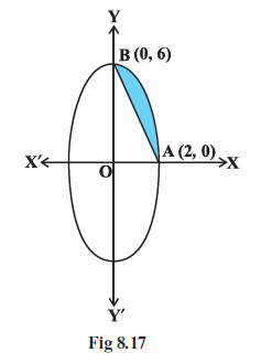 Page 369 Chapter 8 Class 12th Non-Rationalised NCERT 2019-20